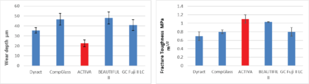 graphs
